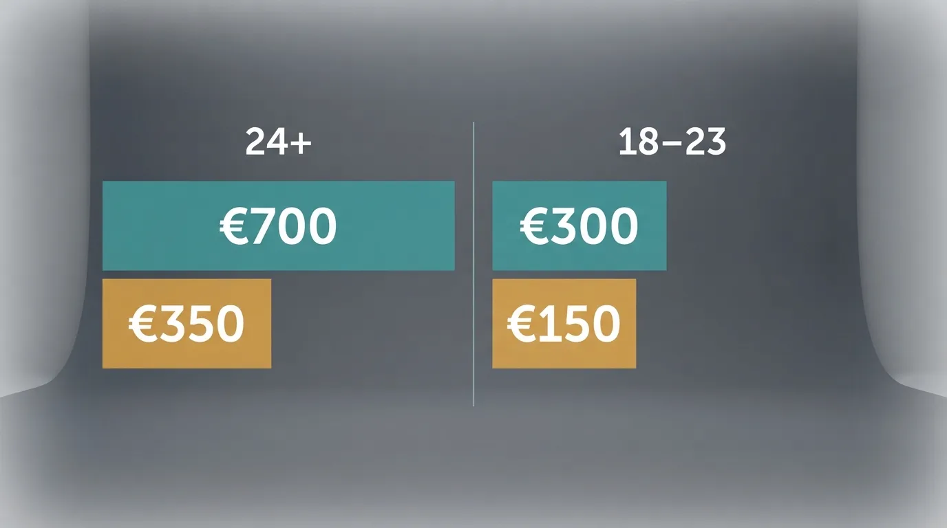 Een overzicht van de Nederlandse stortingslimieten voor 24-plus en 18-23